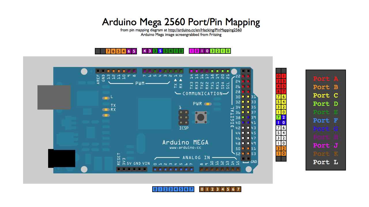 Arduino